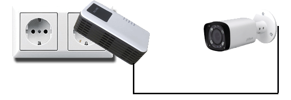 beste beveiligingscamera's