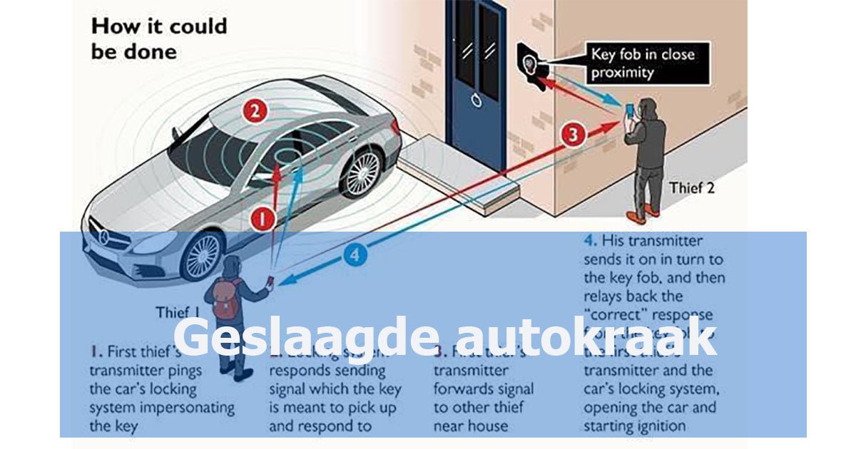 auto beveiligen tegen inbraak